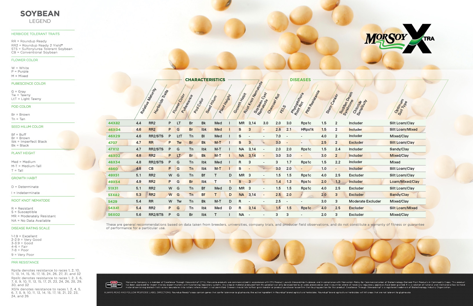 Accessing Companies' Soybean Variety Trait Data | Mississippi Soybean ...